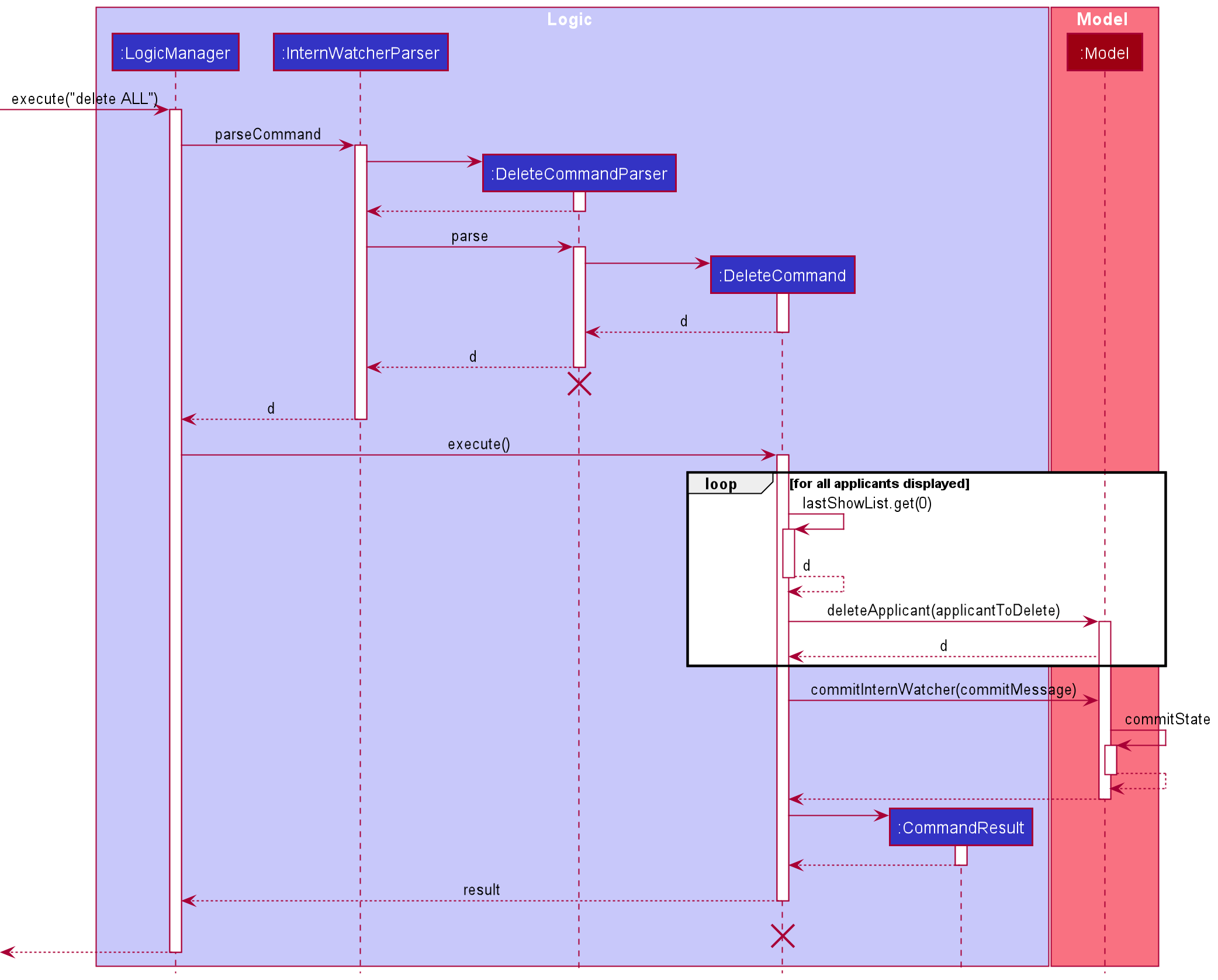 DeleteAllSequenceDiagram