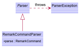 The relationship between Parser and RemarkCommandParser