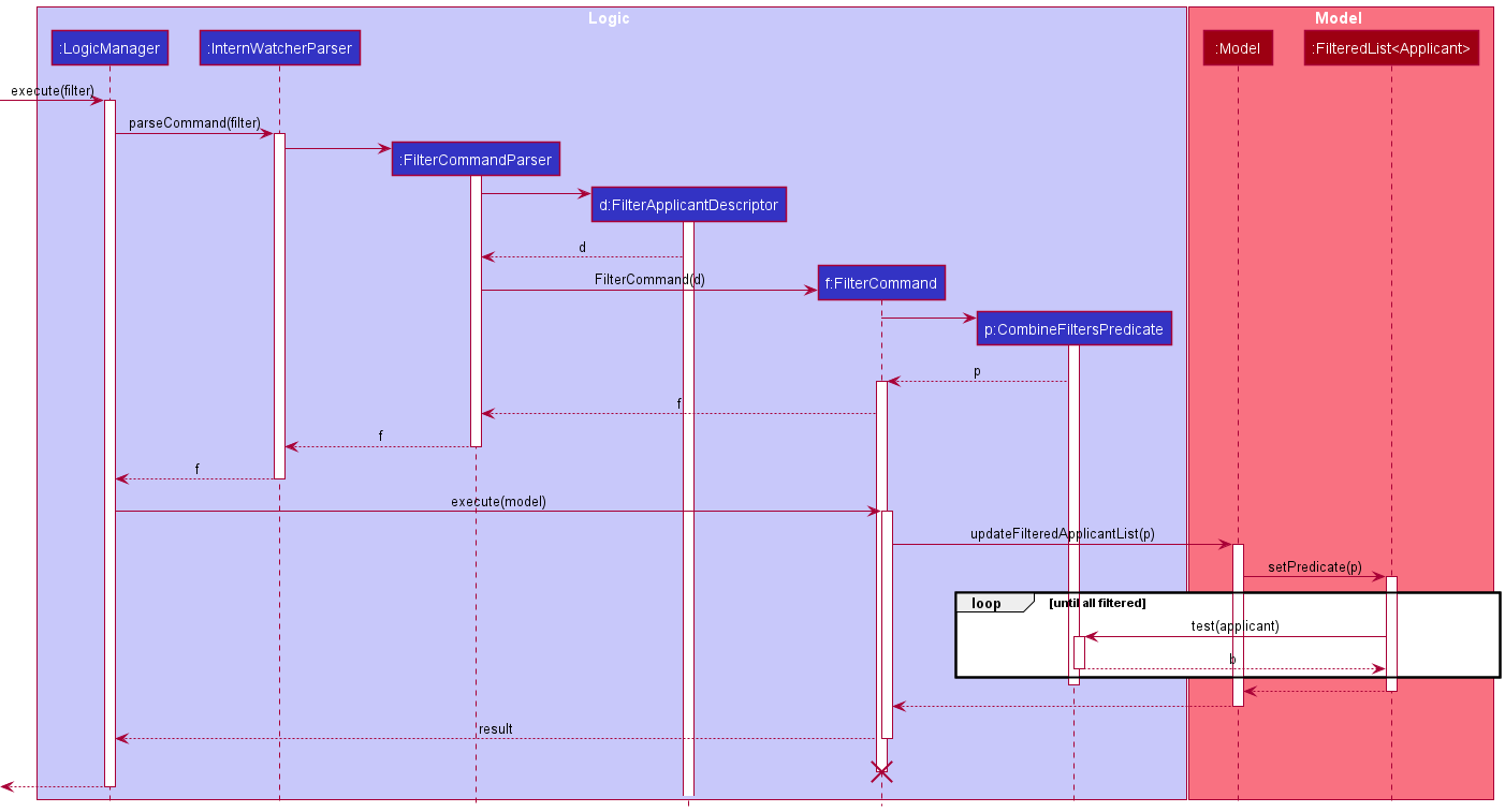 FilterSequenceDiagram