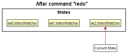 UndoRedoState6